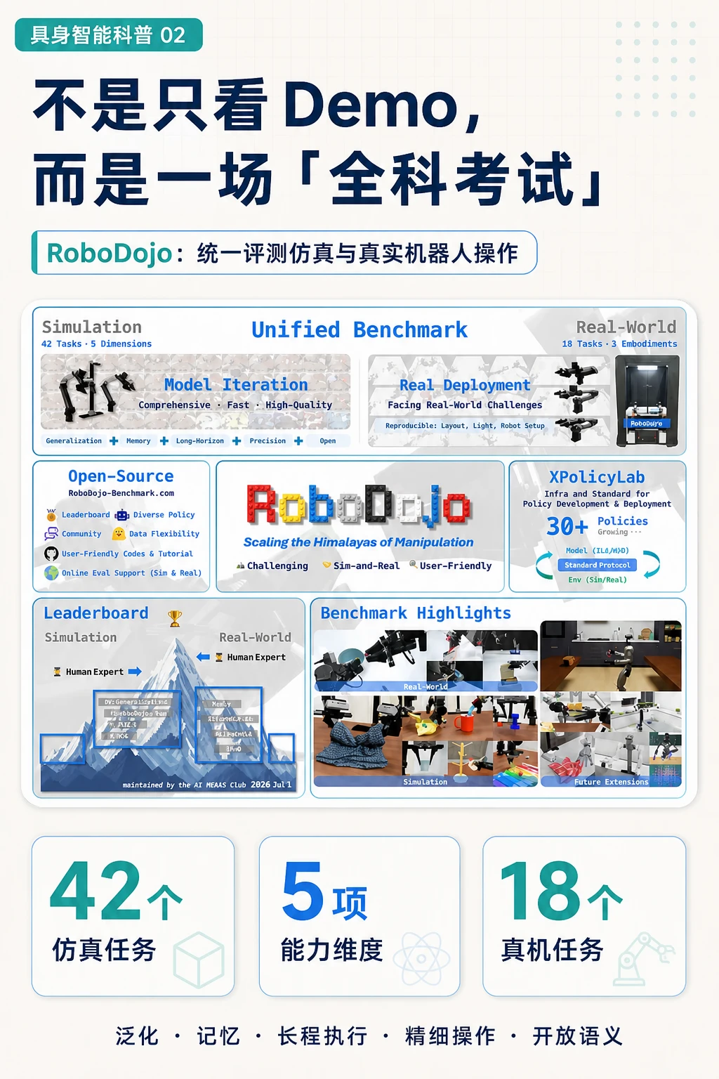 理解评测：一场覆盖多种能力的全科考试