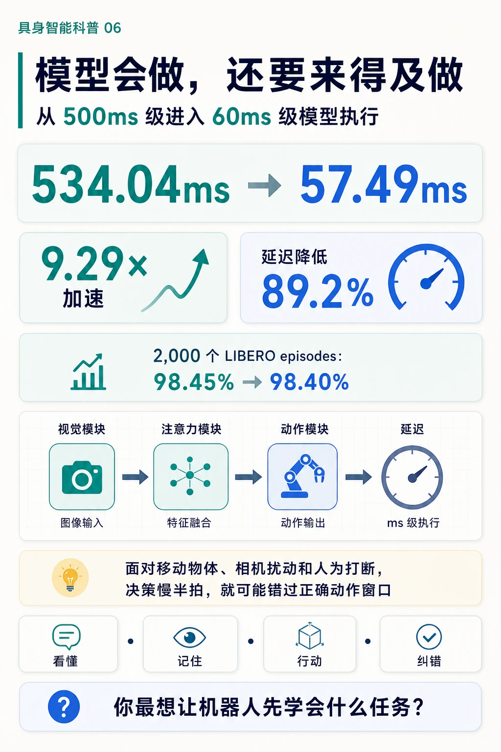 落到部署：推理速度与真实环境
